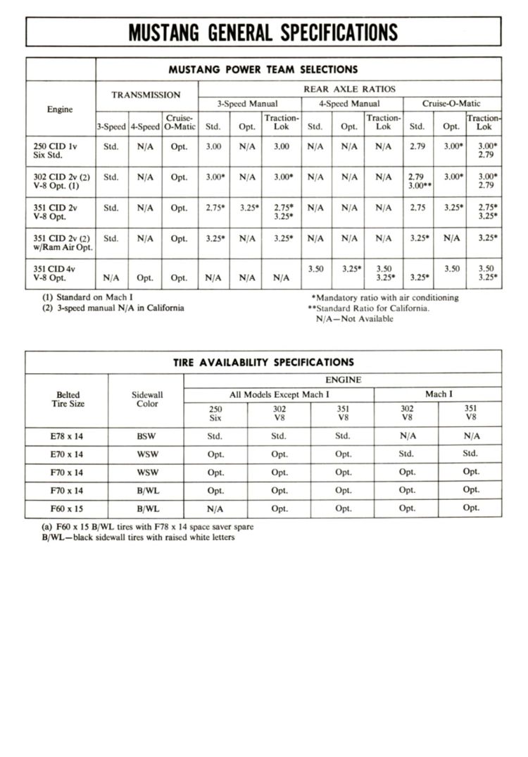 n_1972 Ford Full Line Sales Data-C21.jpg